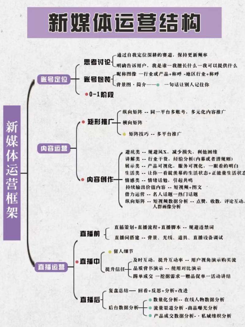 活动策划执行